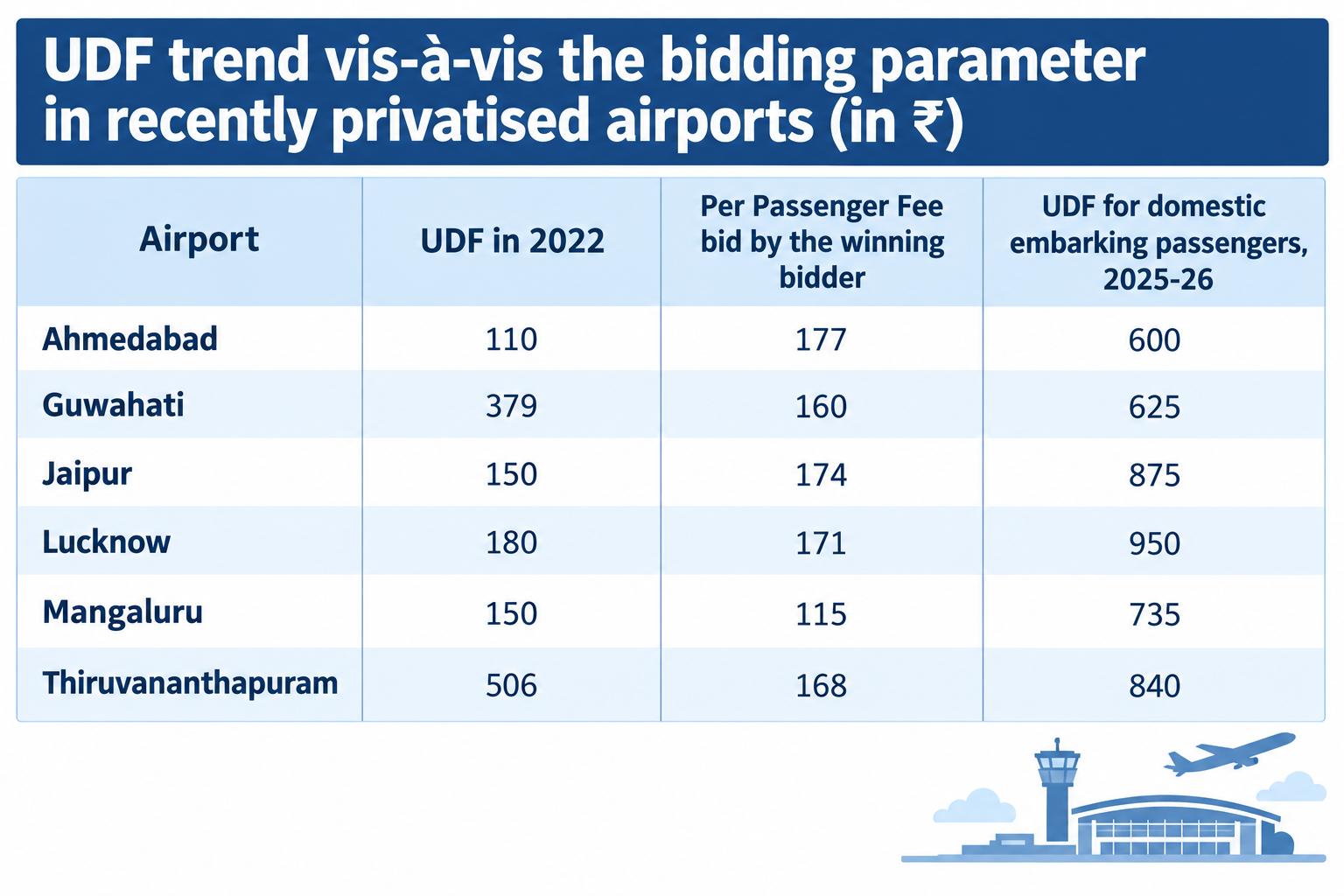 India's Airport Privatisation: Key Issues in 2026 Bidding Explained ...