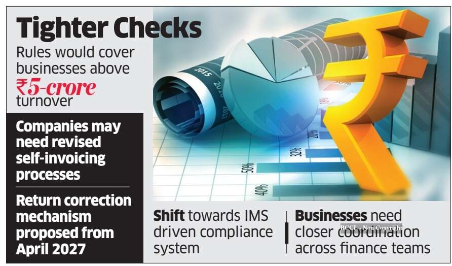 134876408 Impact on Imported Services and Unregistered Suppliers, ETCFO