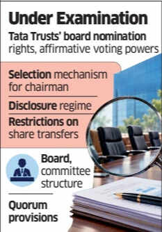 135034496 Tata Sons Evaluates Articles of Association for Compliance with SEBI Listing Norms, ETCFO