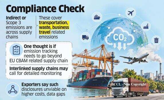 135034854 India Considers Tracking Indirect Emissions for Exporters as Global Trade Demands Greener Practices, ETCFO