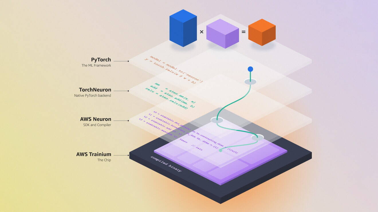 AWS Trainium: Amazon says its AI chips will work with PyTorch coding ...