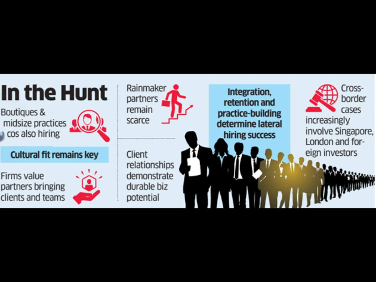 135197209 Law Firms Compete for Top Litigation Talent Amid Rising Client Demands, ETCFO