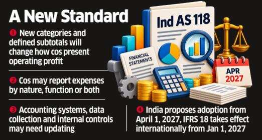 Companies are preparing to overhaul financial reporting as they gear up for the new Ind AS 118 rules.