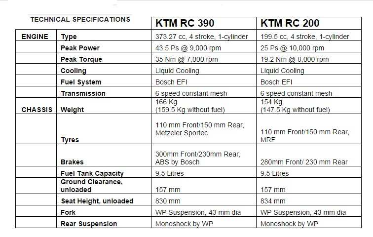 bajaj ktm rc 200