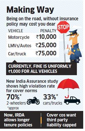 Is it legal to drive without insurance?