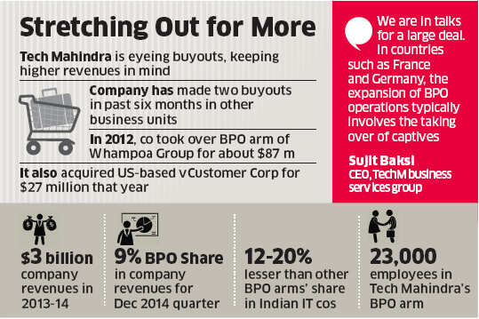 Techm In Talks For Acquiring Rs 500 Cr Captive Bpo It News Et Cio