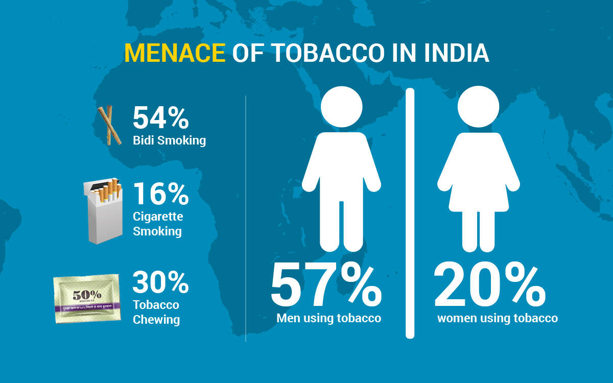 tobacco laws in india Anti-Smoking What statute prohibits smoking in