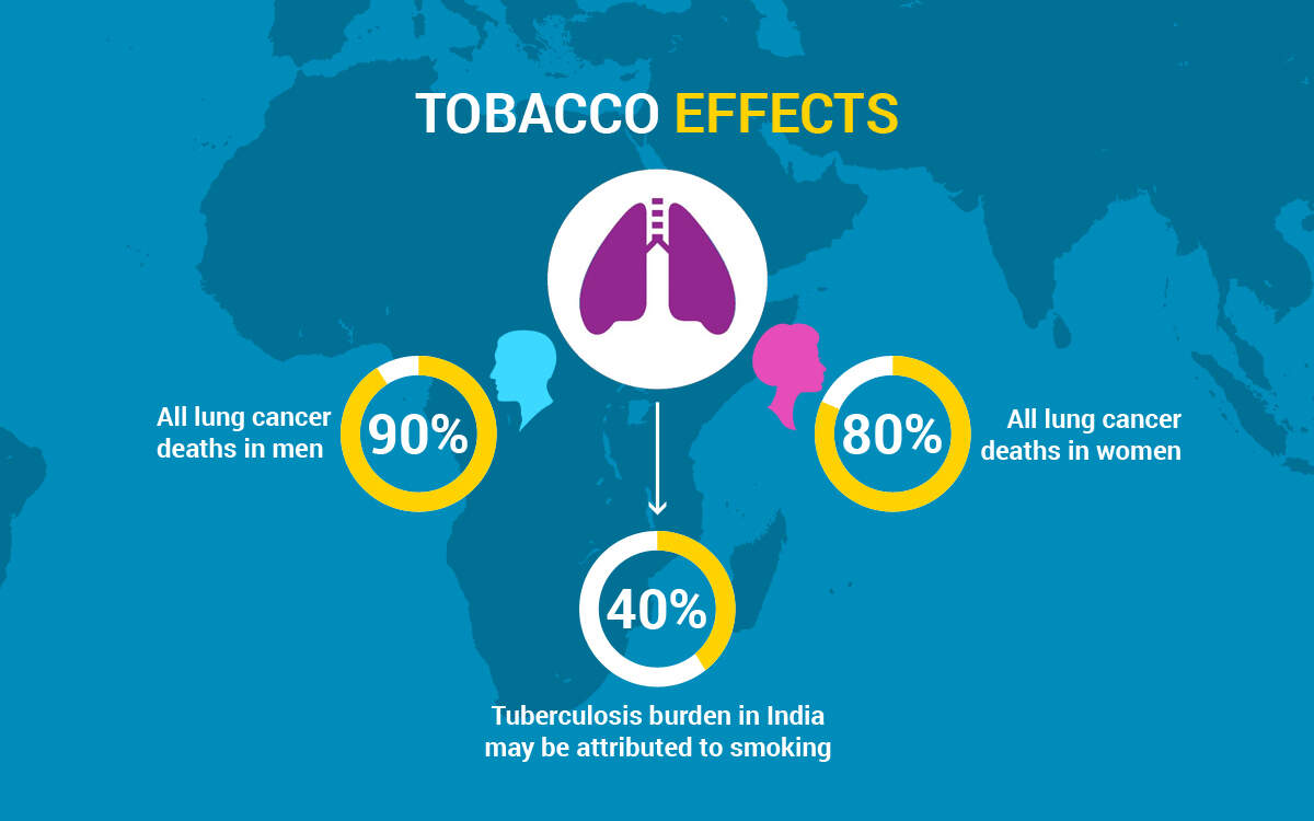 Say No to Tobacco - TOBACCO EFFECTS