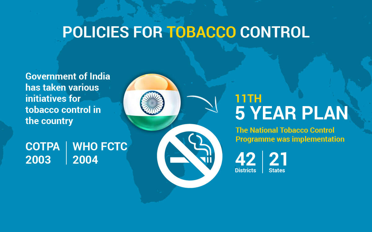 World No Tobacco Day Campaign