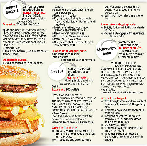 Dunk The Junk Are Fast Food Franchises Racing To Be More Healthy Marketing Advertising News Et Brandequity
