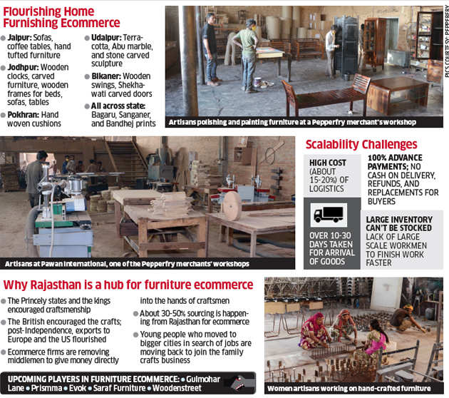 Carpenters From Jaipur Jodhpur Back In Demand As Furniture E Tailers Rush To Recruit Them Retail News Et Retail