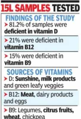 3 out of 4 Indians suffer from vitamin D deficiency: Tata 1mg study -  Healthcare Radius