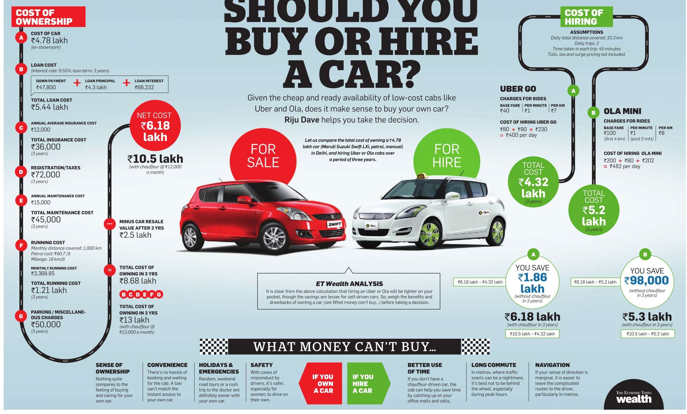 How Much Does A Car Cost In Russia