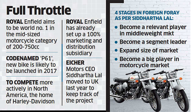 Royal Enfield Buffing Up To Race With Global Heavyweights Auto News Et Auto