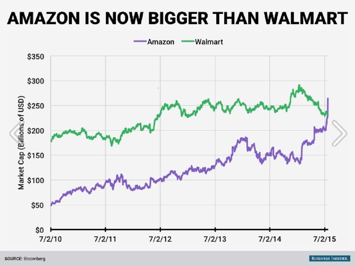 Indian sellers prepare for Black Friday sales on Amazon platform