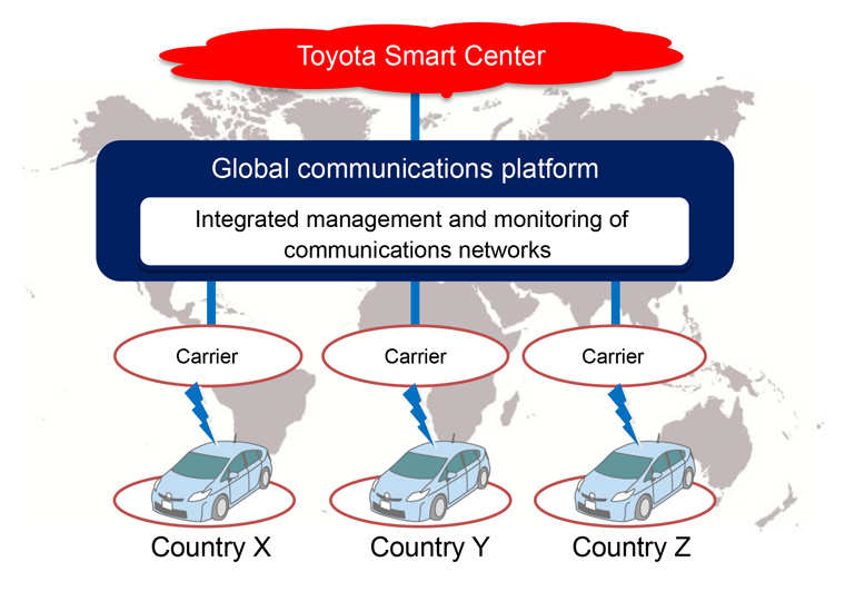 Toyota And Kddi To Jointly Promote Global Communications Platform For Car Connectivity Auto News Et Auto