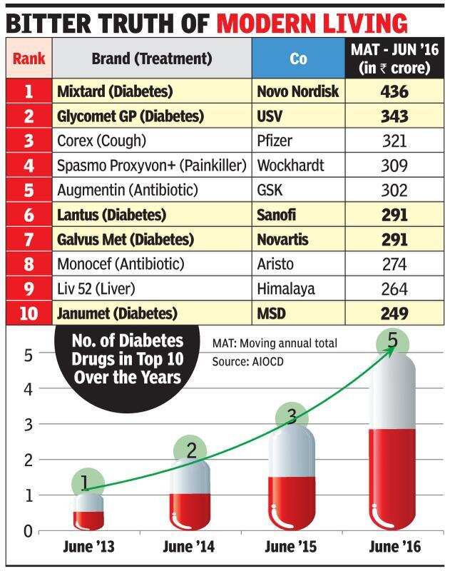 diabetic medicine list