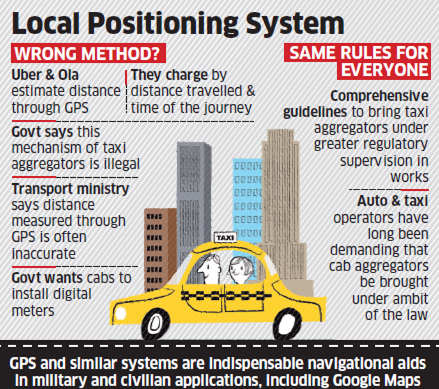 Taxi costs