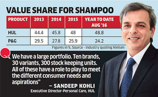 Now, HUL controls nearly half the hair care market in India, Marketing &  Advertising News, ET BrandEquity