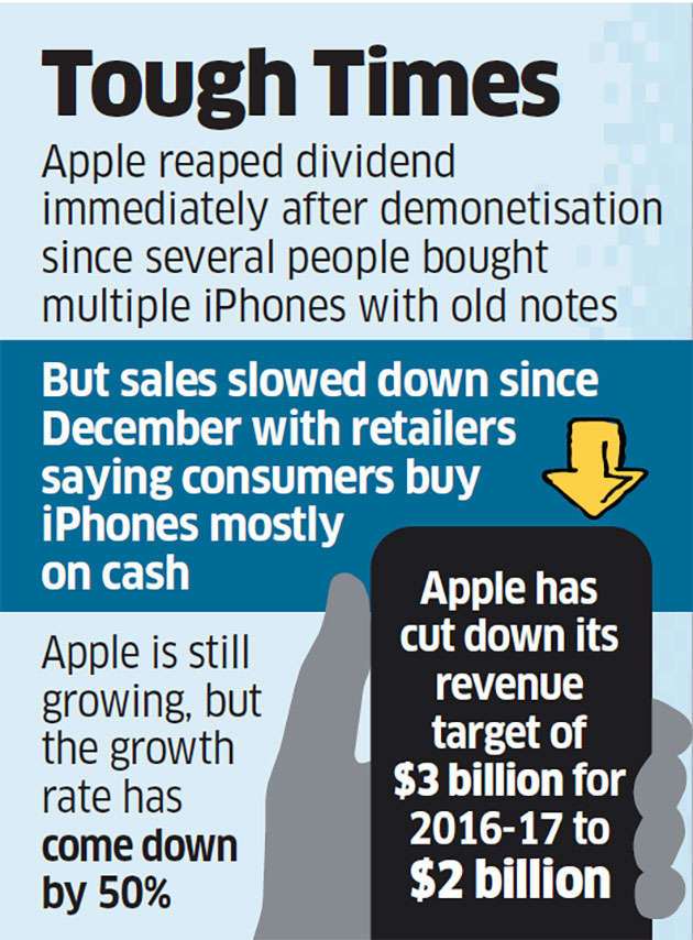 Apple India slashes revenue target to $2Bn due to PM Modi's note ban move