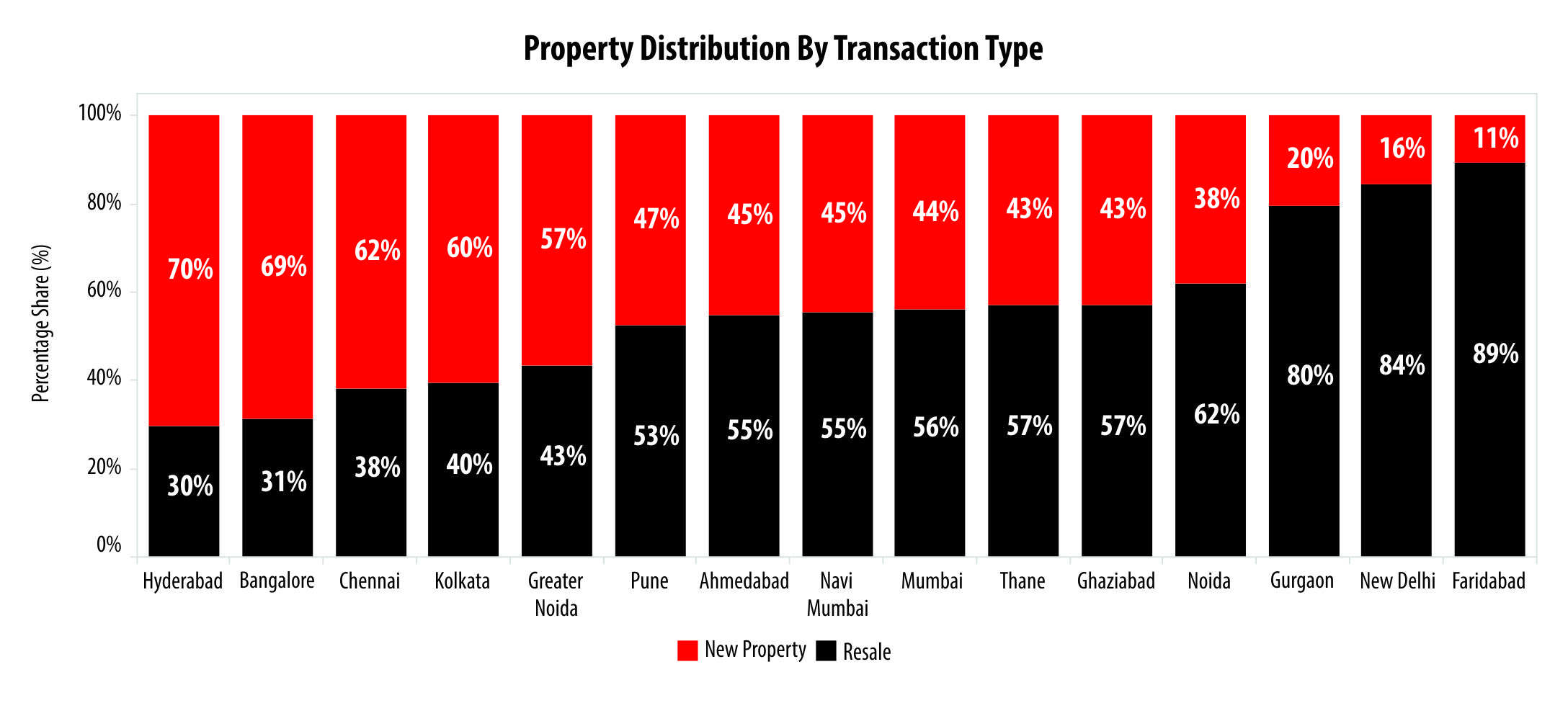 The story of India’s real estate resale market