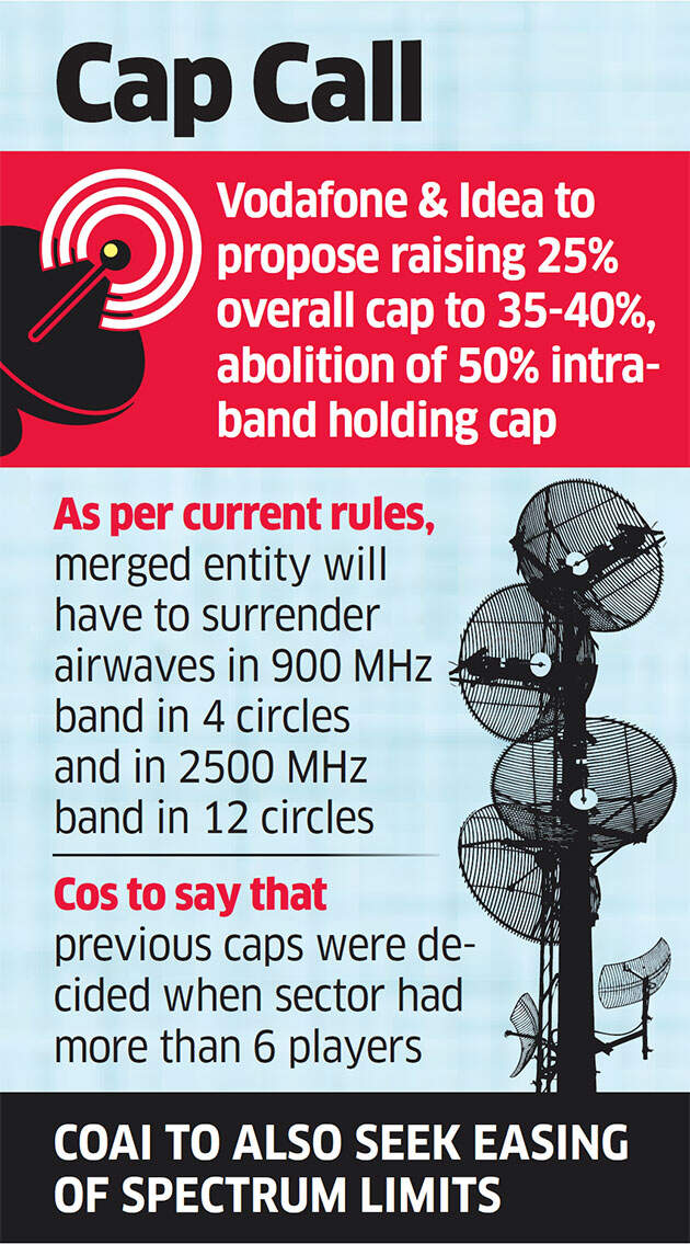 Vodafone-Idea merger: Telecom companies may call for easing spectrum caps