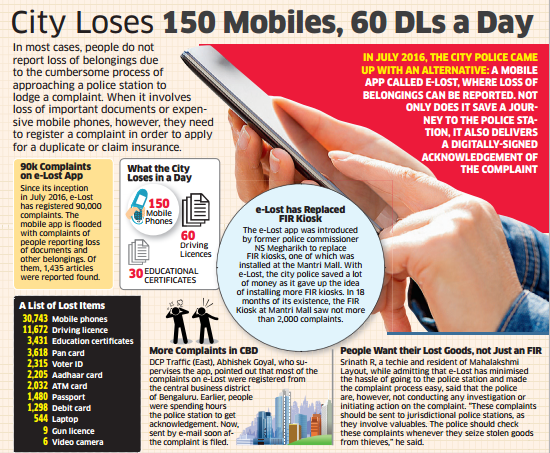 Bengaluru loses 150 mobiles a day [Infographic]