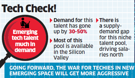 Demand for experts in robotics & big data jump 50%