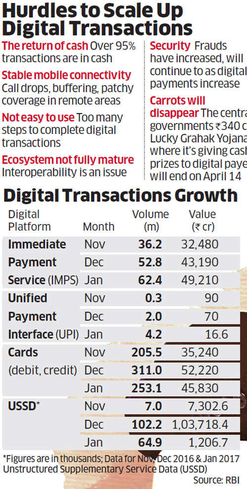 Why the removal of cash withdrawal limits is likely to end India's cashless honeymoon