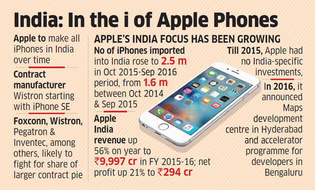 Apple to Indian govt: Will establish an ecosystem of partners in India
