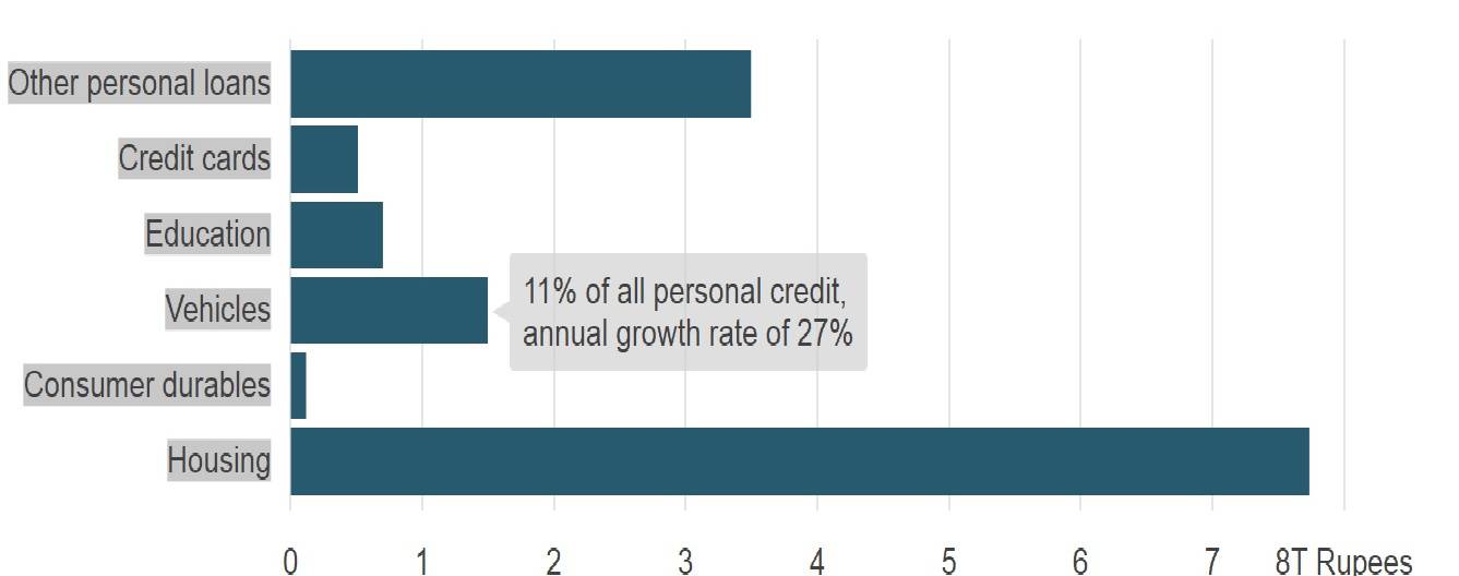 Why Uber should worry about the distressed debt behind Indian expansion