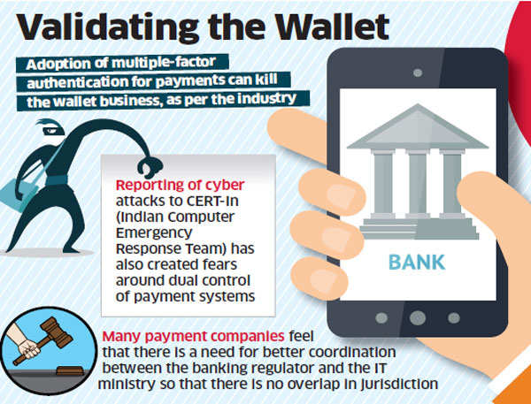 India's new guidelines on PPIs send wallet firms in a tizzy