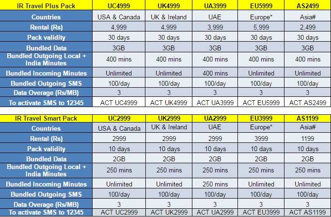 Idea Cellular Travel Plus & Smart Pack 