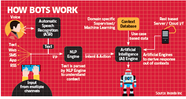 How web chatbots are putting millions of low-level jobs at risk