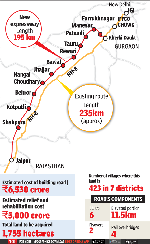 Mumbai To Jaipur Distance By Road Super Expressway' To Jaipur Will Be 195 Km Long, Have 6 Lanes