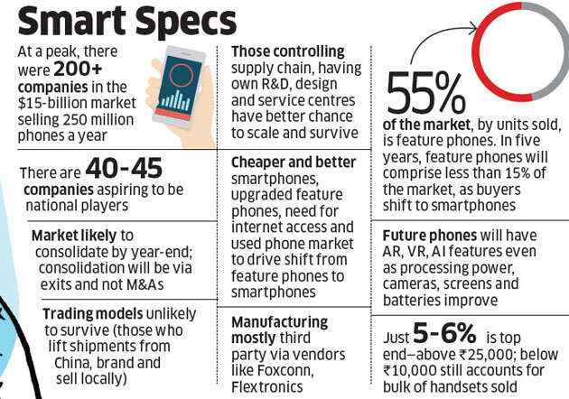 With over 100 handset brands in India's $15 Bn mobile market, consolidation is just around the corner
