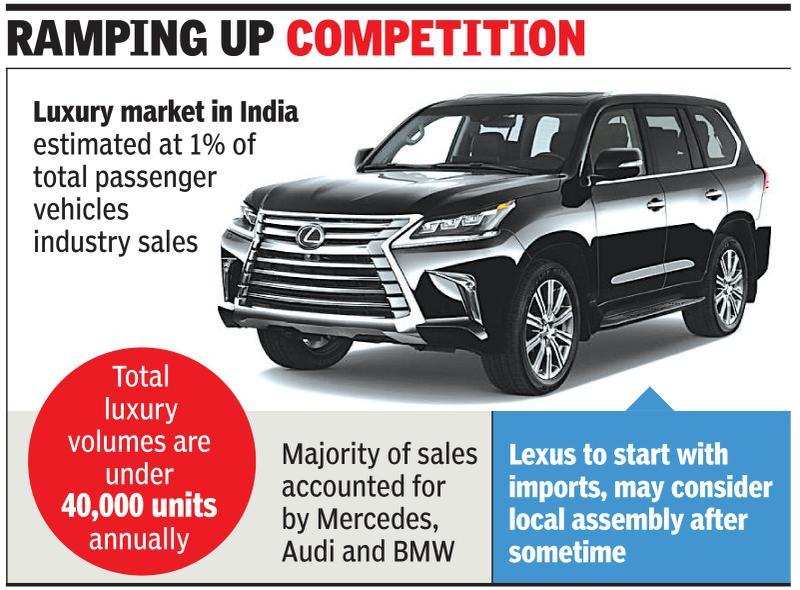 Lexus Lexus Enters India To Challenge Stronghold Of Mercedes Benz Audi Bmw Auto News Et Auto