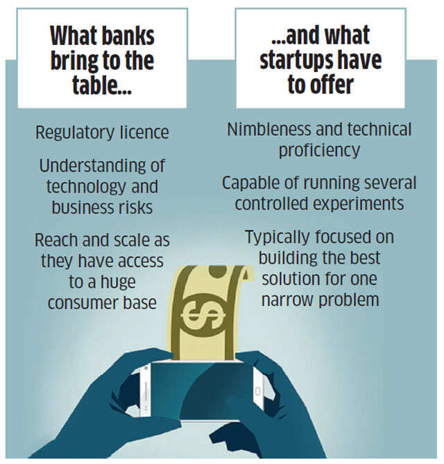 Banks and fintech startups see more value in cooperation than in rivalry
