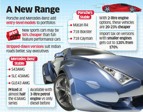 Now buy Porsches, Mercs at prices 50% lower than their full-feature variants