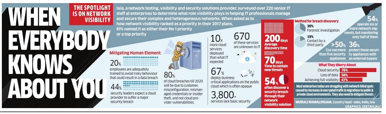 The spotlight is on network visibility ﻿