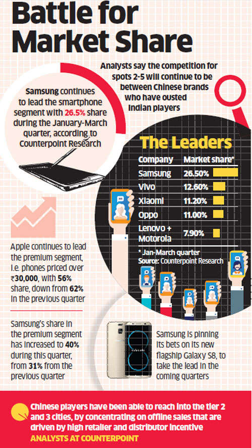 Indian smartphone sales to grow marginally in March quarter, Samsung top seller