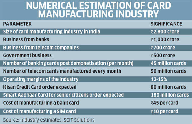 For smart card manufacturers, business has never been so good