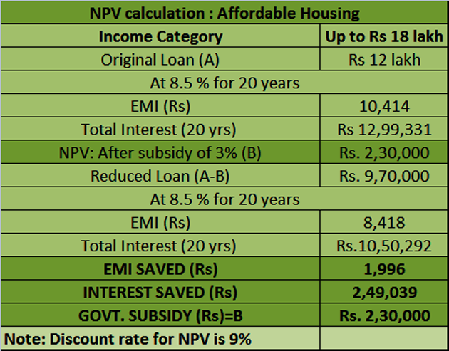 You can still get benefit under PMAY even if your parents own a home