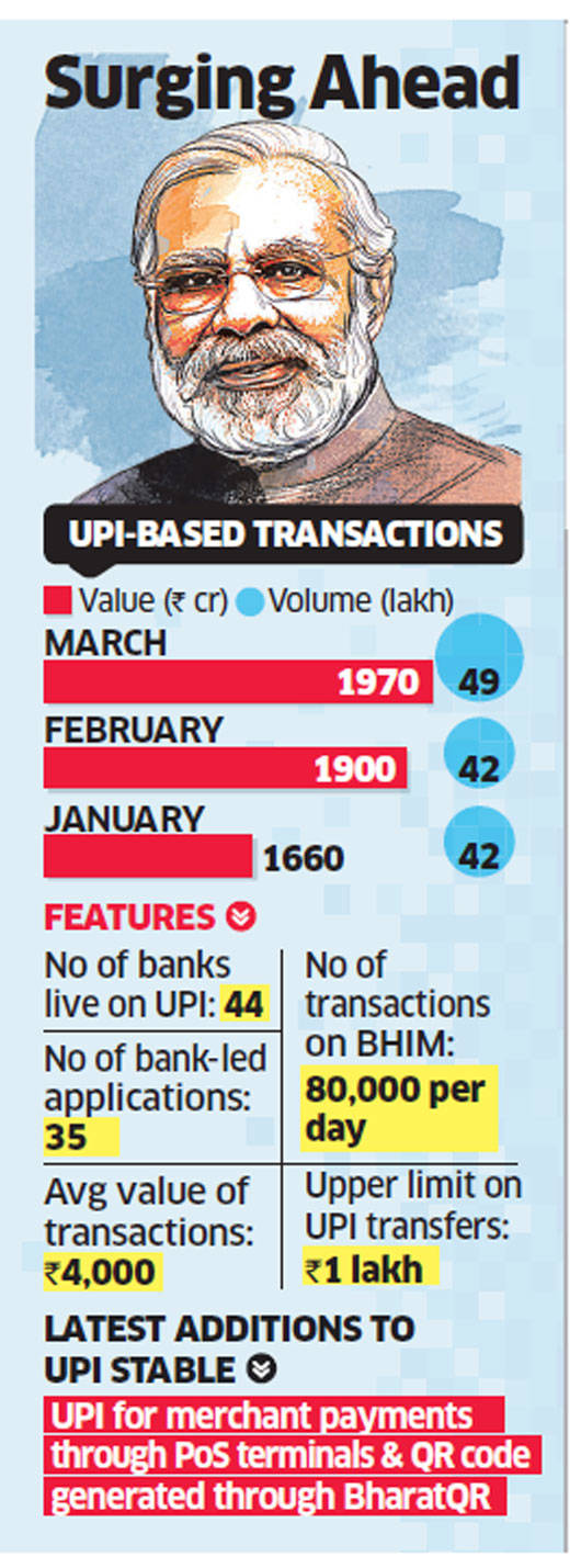 Digital payments made via UPI witness massive jump