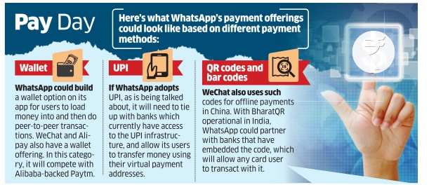 WhatsApp exploring UPI to launch its payment solution in India