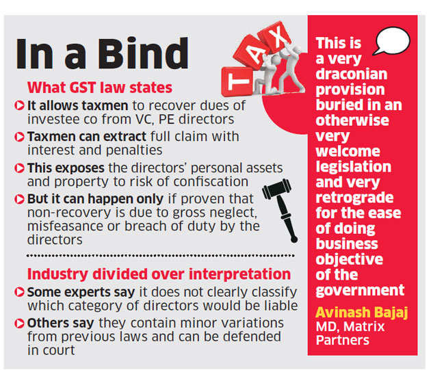 VCs, PEs fear tax liability for their Directors under GST