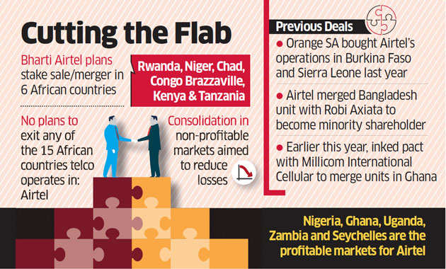 Bharti Airtel eyeing on consolidation to sail in African markets