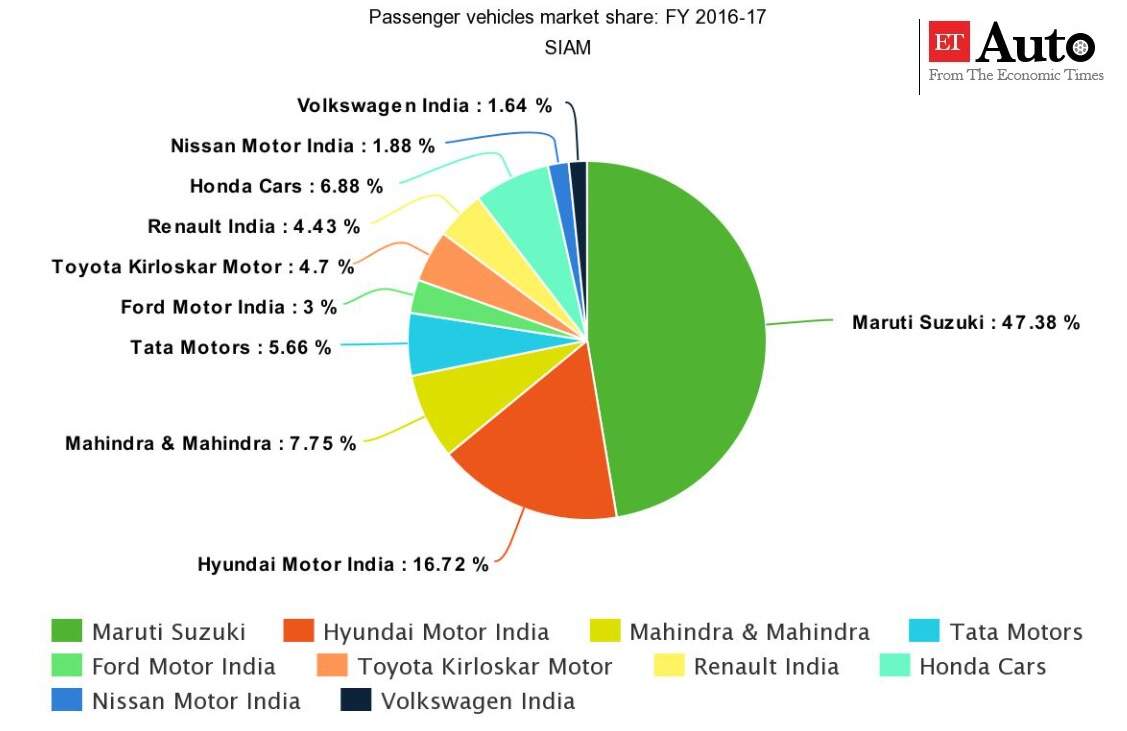 Market share analysis. Market share. Electric vehicle in World Market share Volkswagen. VW Market share in World. Toyota vs Volkswagen Market share.