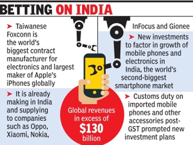 Foxconn plans to invest up to Rs 32,000 crore in India