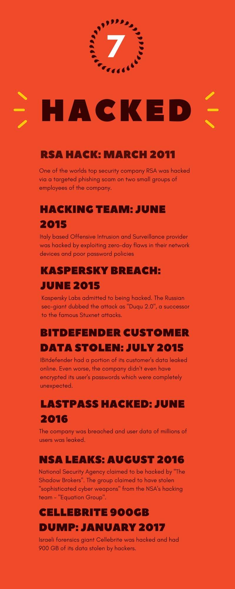 The Silent War: when cyber security companies get hacked